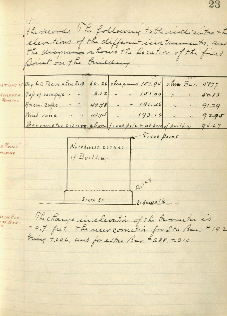 Sheet of paper with various notes written on it